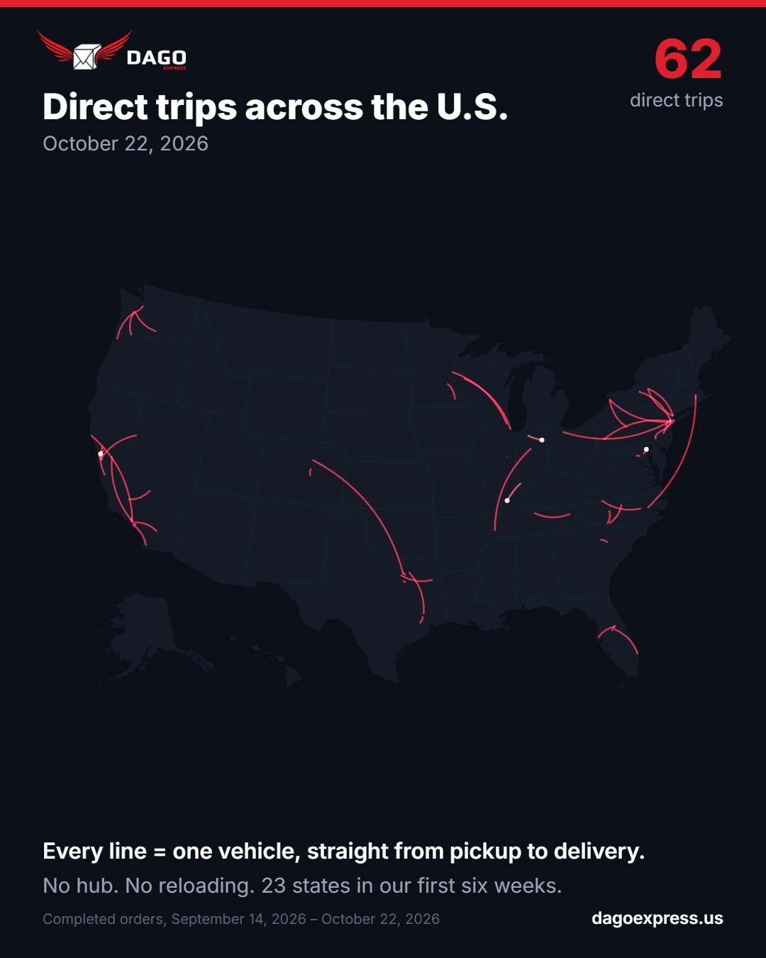 DAGO Express Launches Dedicated Direct Freight in 49 U.S. States