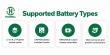 Lithium Ion Battery Manufacturer: Howell Energy's 20+ Years of Custom Battery Pack Solutions