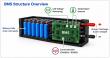 Custom Lithium Ion Battery Pack: Howell Energy's UL and IEC 62133 Certified OEM/ODM Services