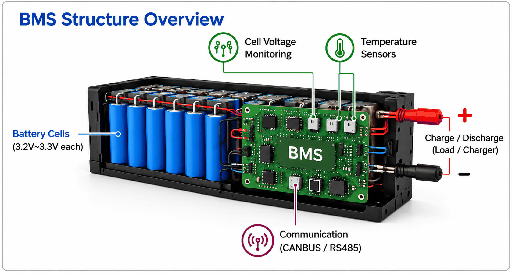 Custom Lithium Ion Battery Pack: Howell Energy’s UL and IEC 62133 Certified OEM/ODM Services