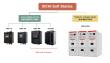 How to Choose a Reliable Motor Soft Starter Supplier from China: A Complete Buyer Guide for Industrial Motors