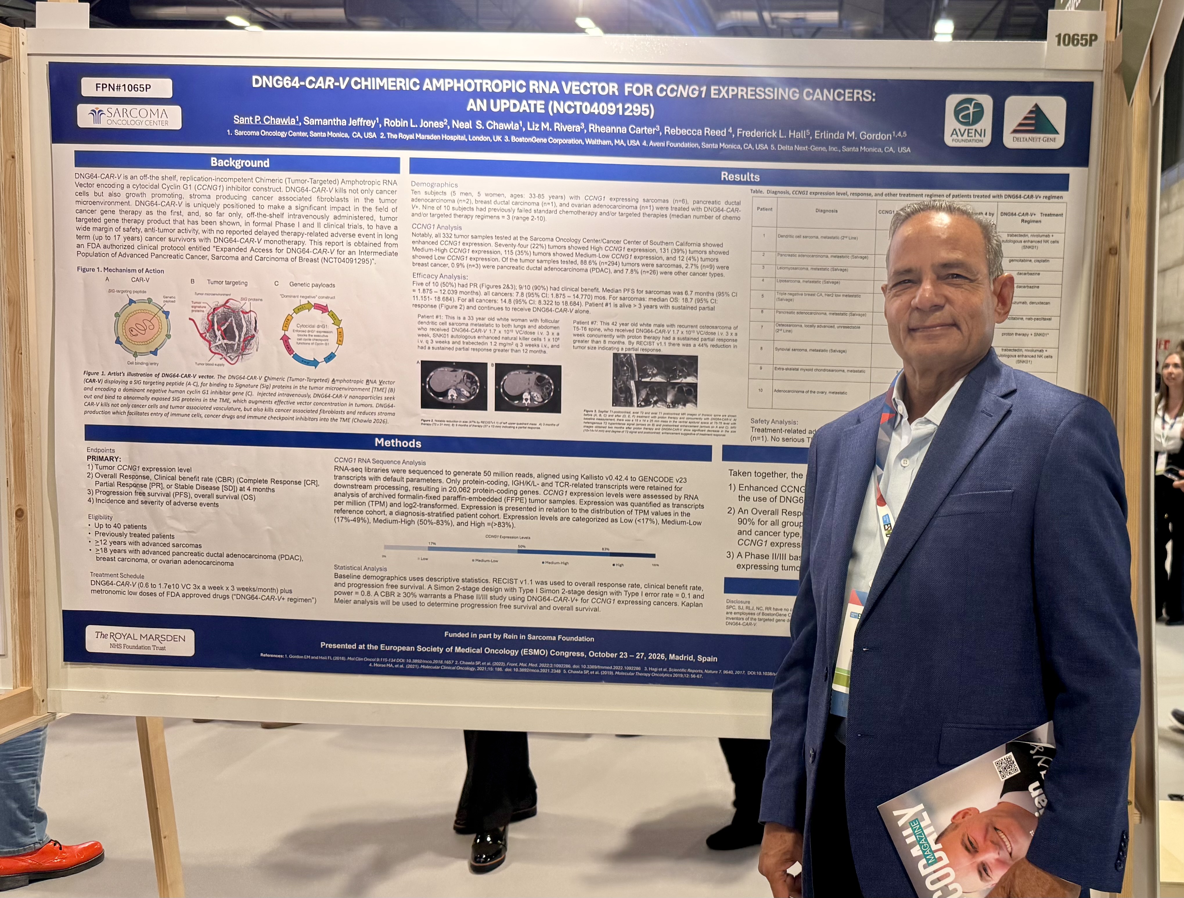 The Sarcoma Oncology Center Announces Promising Clinical Data for DeltaRex-G Gene Therapy at ESMO 2026, Madrid, Spain
