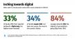 Digital-only textbooks reach a new high in U.S. higher education as faculty rate open educational resources highest