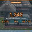 Central Florida Price Cuts Reach 1,342 Listings With 56.71% at 60 or More Days