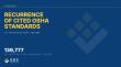 Fewer Than 1 in 8 OSHA Citations at U.S. Manufacturing Plants Get a Second Look, SDS Manager's Study Finds