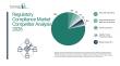 Regulatory Compliance Market Research By The Business Research Company, Highlights Future Industry Trends And Forecasts