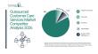 Outsourced Customer Care Services Market Expected To Witness Steady 6.9% CAGR Amid Expanding Industry Applications