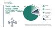 Semiconductor Gases Market Value Expected To Grow At 8.4% CAGR, Reaching  $15.2 Billion By 2030