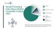 Neural Processing Units (Npus) Market Segmentation Analysis Reveals High-Growth Opportunities Through 2030
