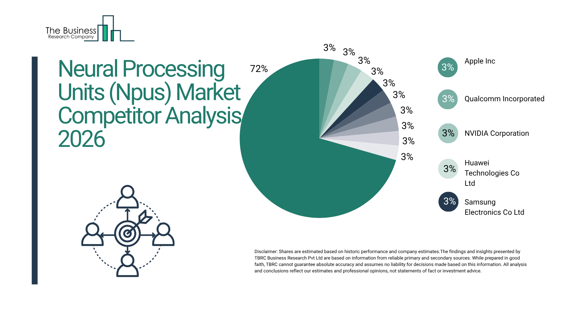Neural Processing Units (Npus) Market Segmentation Analysis Reveals High-Growth Opportunities Through 2030