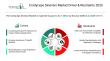 Cosmetic Surgery Market Research Report Offering Insights On Growth, Segments And Major Competitors