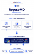 PatientGain Launches ReputeMD: A HIPAA-Compliant Online Reputation Management Service for Doctors and Dentists