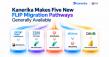 Kanerika Makes Five New FLIP Migration Pathways Generally Available