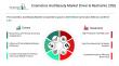 Cosmetics And Beauty Market Demonstrates Strong Growth Potential With 5.4% CAGR Forecast
