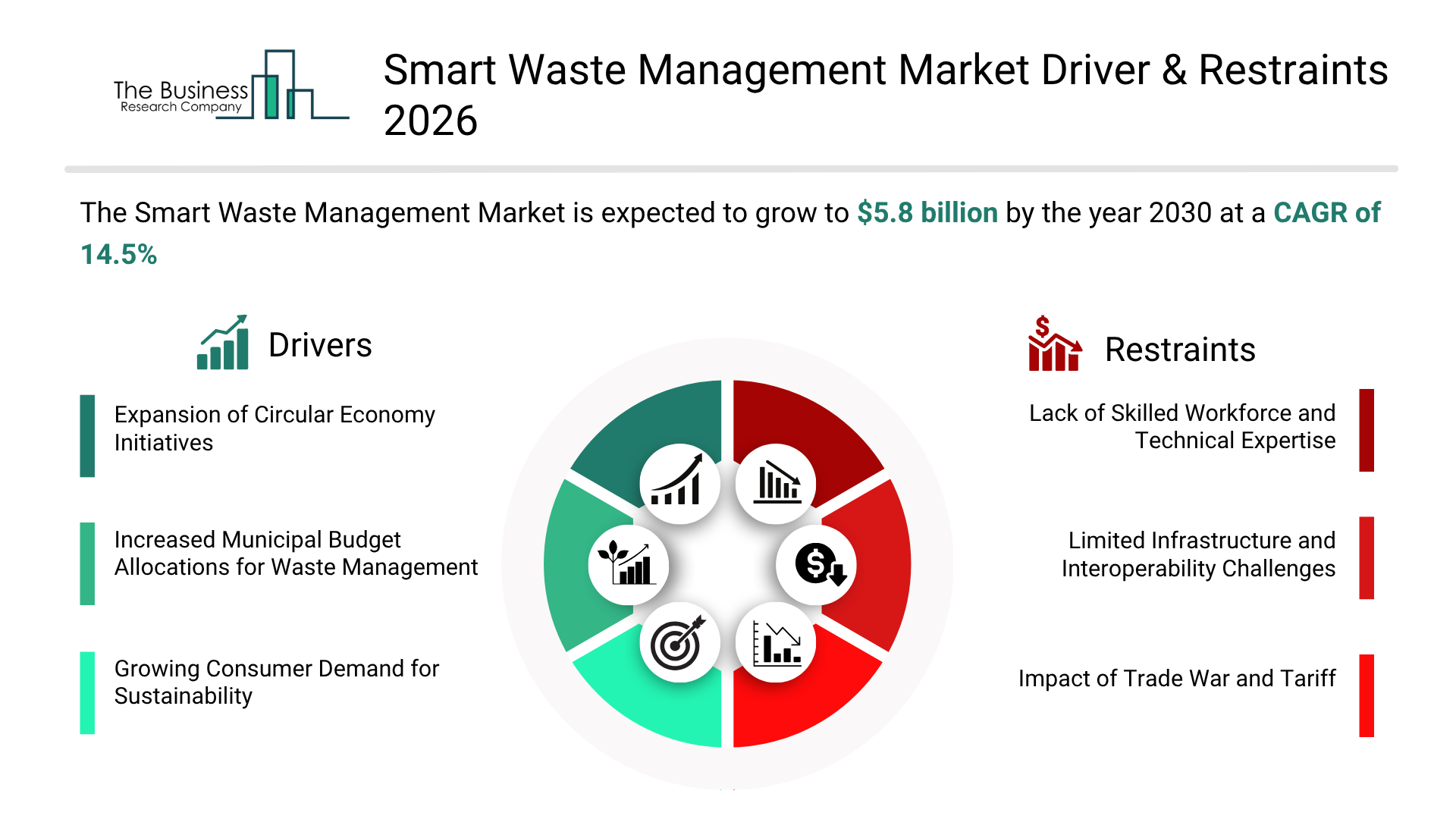Smart Waste Management Market Report Examines Market Dynamics, Segment Insights And Company Strategies