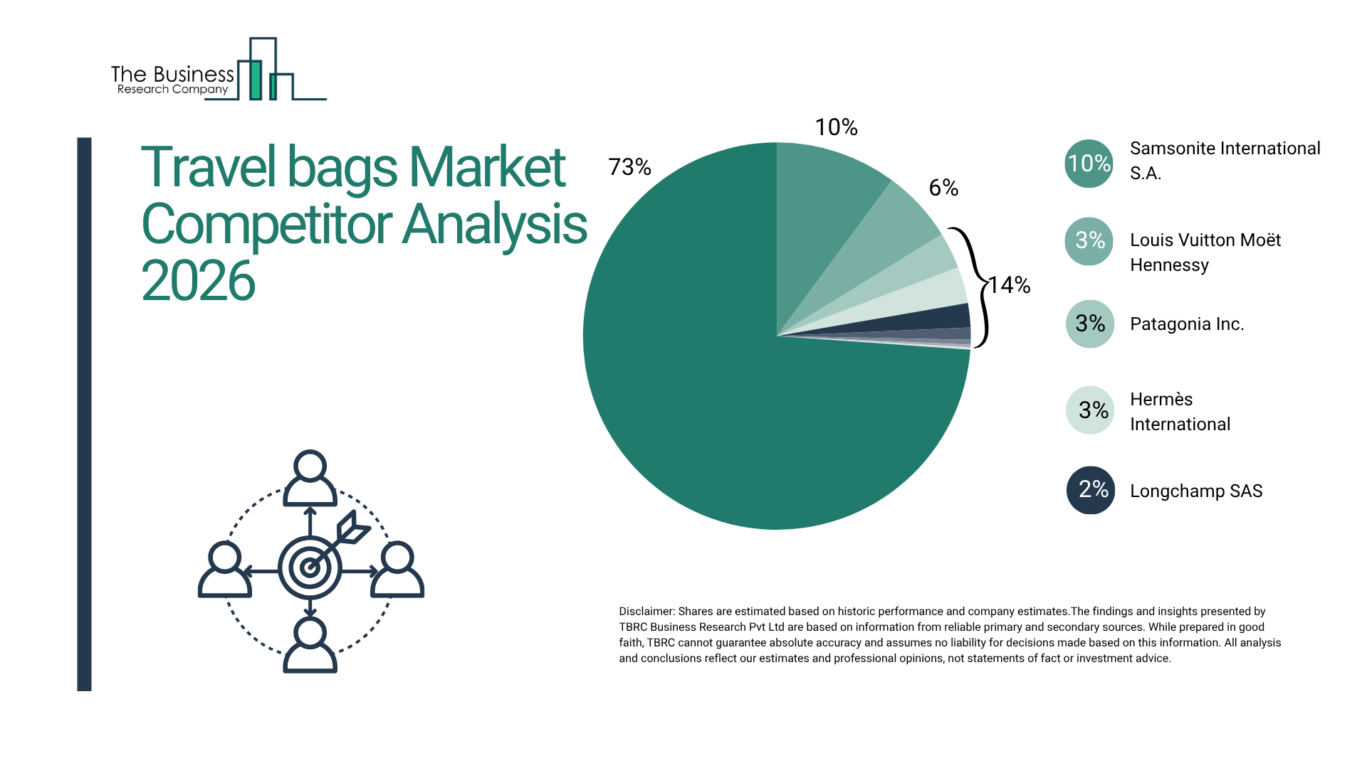 Global Travel Bags Market Entering High-Growth Phase According To Latest Research By The Business Research Company