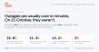 Oh Dear Finds 18.8% of Monitored Sites Down at the Peak of the October PHP Incident