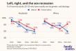 New IFS analysis breaks down the relational, ideological and religious divides within America's  “sex recession” 