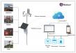 Renkeer Automatic Weather Stations Support Data-Driven Environmental Management