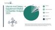 Vitamin And Dietary Supplement Market Report Highlights Key Segments, Regional Trends And Major Competitors