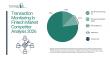 Transaction Monitoring In Fintech Market Outlook 2030: Market Size, CAGR, Trends And Forecast Analysis