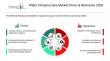Web3 Market To Witness Strong Growth Trajectory Through 2030 At 39.3% CAGR