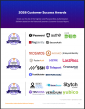 The Top Passwordless Authentication Software According to the FeaturedCustomers Fall 2026 Customer Success Report