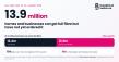 13.9m UK Homes and Businesses Can Get Full Fibre but Have Not Yet Ordered It