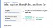 CloudFiles Document Management Adds Minimum-Access Setup for Salesforce and SharePoint