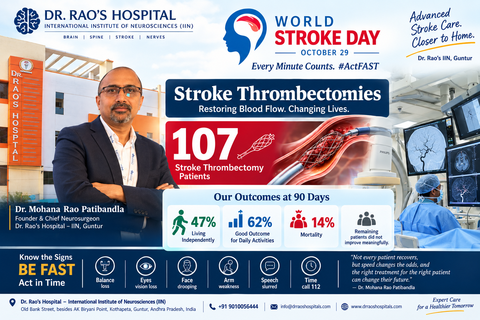 935 Neurointerventions, 200+ Clippings, 127 BrainPath Clot Removals: Dr. Rao’s IIN Stroke Results on World Stroke Day