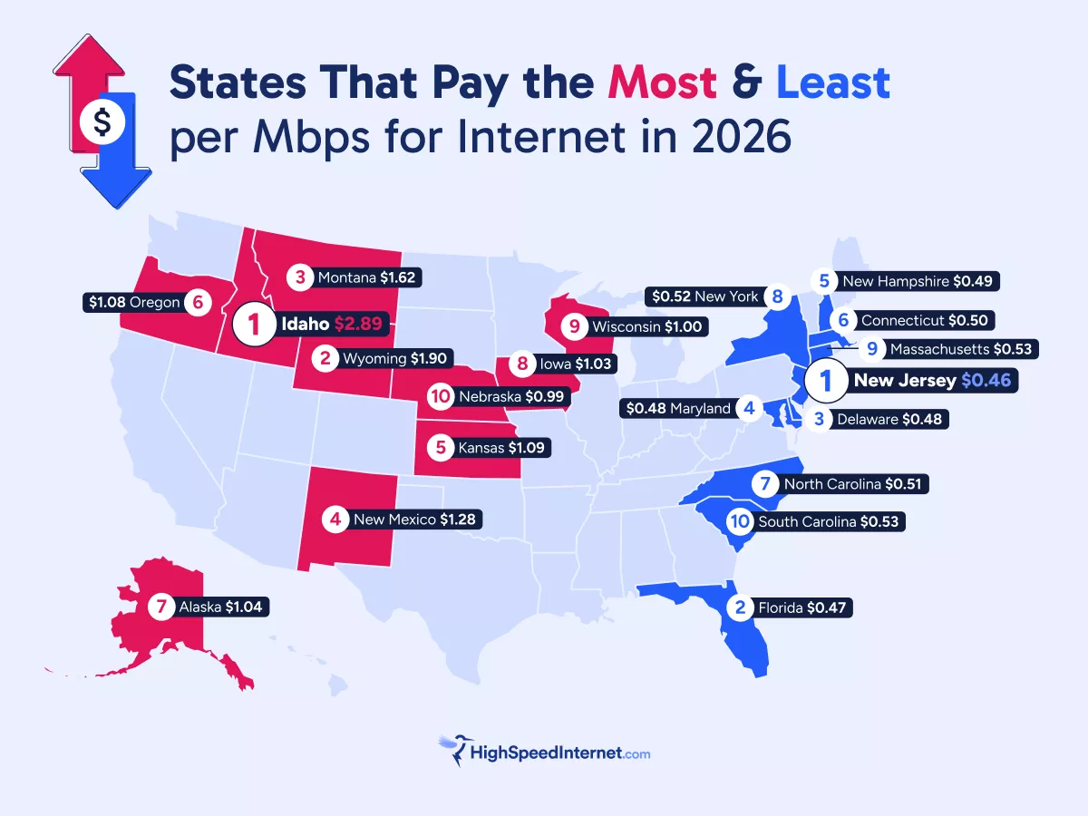 HighSpeedInternet.com Releases Cost of Internet by State Report for 2026