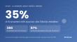 KLOTA Study of 350 AI Answers: Three Local Websites Shape What AI Recommends in Borås, Sweden