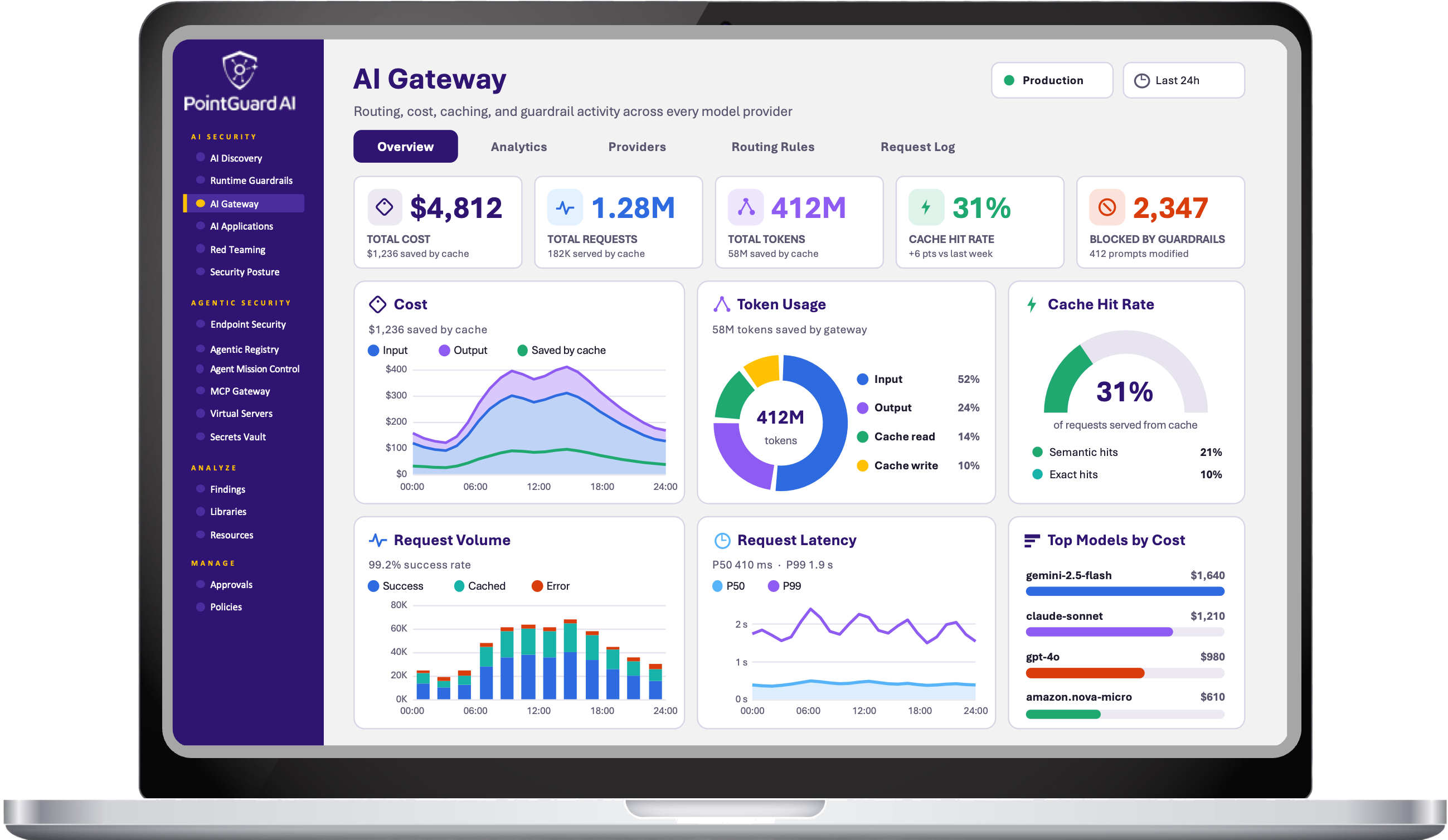 PointGuard AI Launches AI Gateway to Secure Enterprise AI at Scale