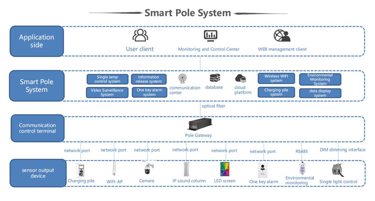 Cloud-Based Smart Lighting Platforms: Real-Time Monitoring and Energy Management from AUTEX