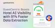 GuestCentric Boosts Hotel AI Search Visibility with 91% Faster Data Extraction