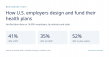 Bnchmrk Launches Benchmark Stats With Verified Plan Data on 14,000+ Employers