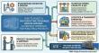 How to Select a Cost-Effective Truckable Module Builder for Industrial Projects