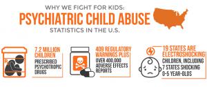 CCHR International says the drugs are being prescribed like candy, despite many of them scheduled by the Drug Enforcement Administration as high risk for abuse and addiction.