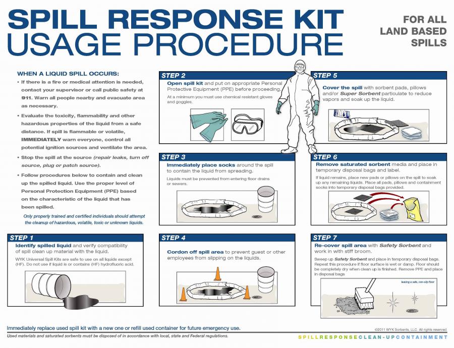 Do Your Employees Know How To Use A Spill Response Kit?