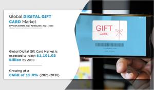 Digital Gift Cards Market Report 2021