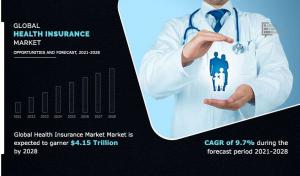 Health Insurance Market Analysis 2021-2028