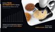 Food Authenticity Market Share, Size, Trends, Growth, Analysis, Research Report and Forecast Period of 2021-2030