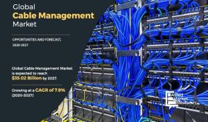 Cable Management Market Report