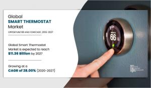 Smart Thermostat Market Analysis