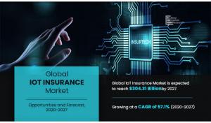 Insurance