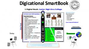 The image is an illustration of the Digicational SmartBook, a new innovative learning console with 4 interactive screens that share some similarities with Tablets, but all 4 screens are connected to provide students from 7th Grade thru College with digita