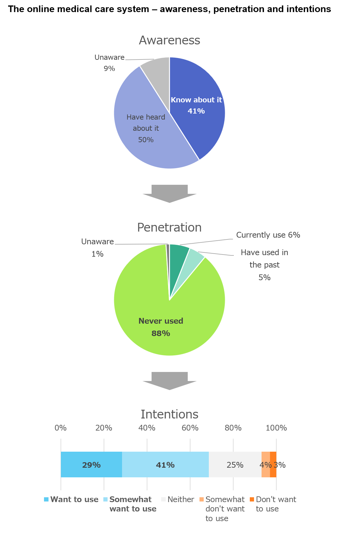 digitalization-in-the-japanese-healthcare-industry-the-government-digest