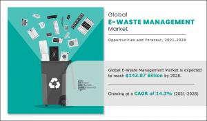 E-Waste Management Industry