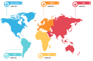 Industrial Automation Control Market