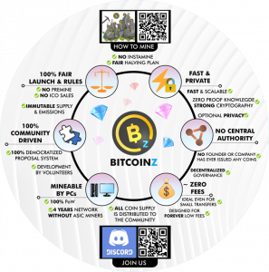 BITCOINZ basic characteristics and why it is a real cryptocurrency offering Decentralization and Freedom